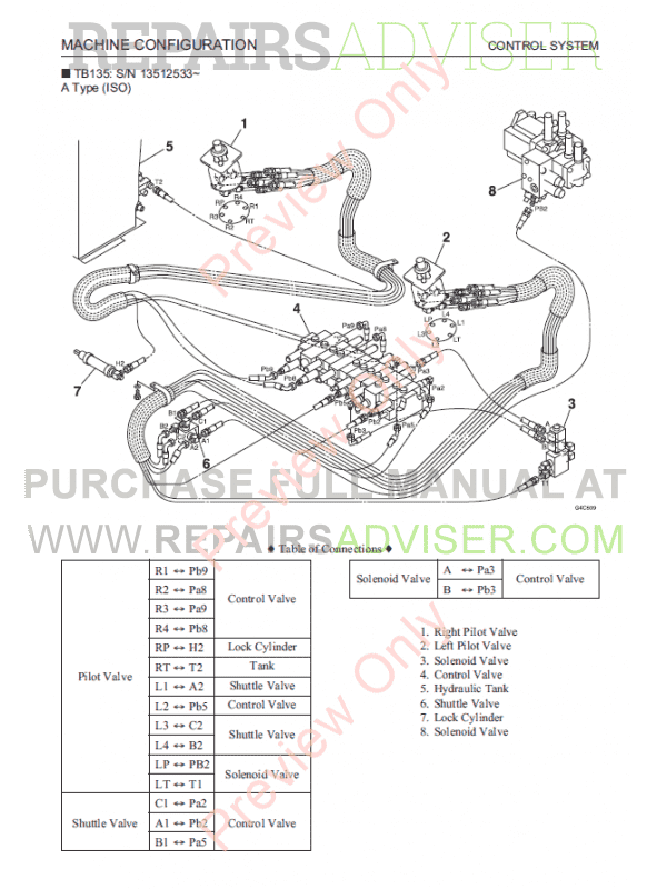 Takeuchi TB125, TB135, TB145 Workshop Manual PDF Download